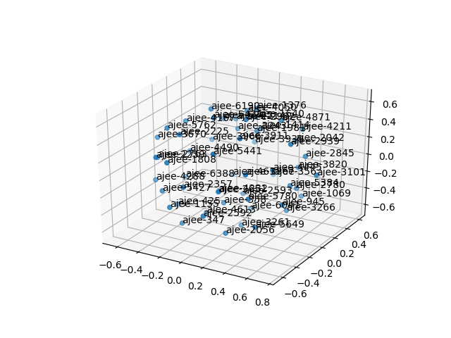 cluster-cube