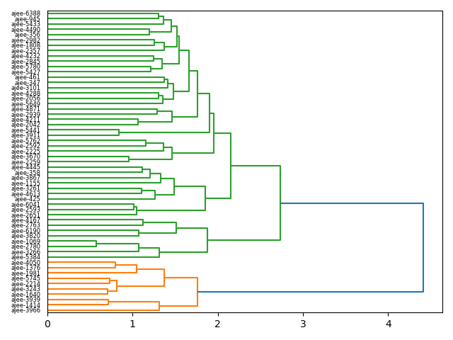 cluster-dendrogram