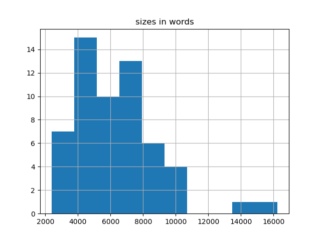 sizes-histogram