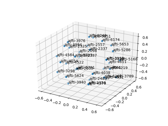 cluster-cube