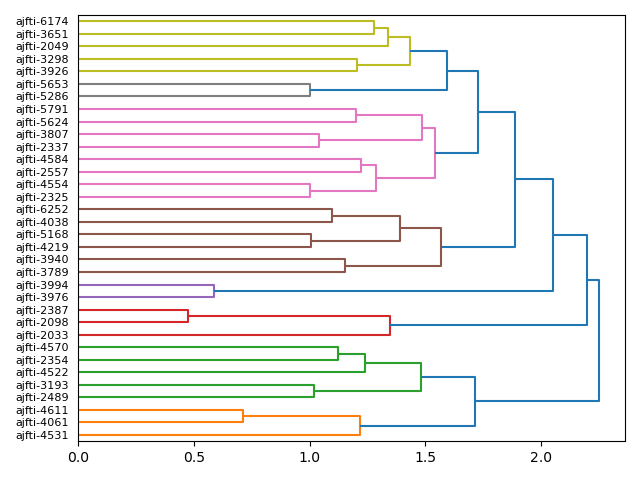 cluster-dendrogram