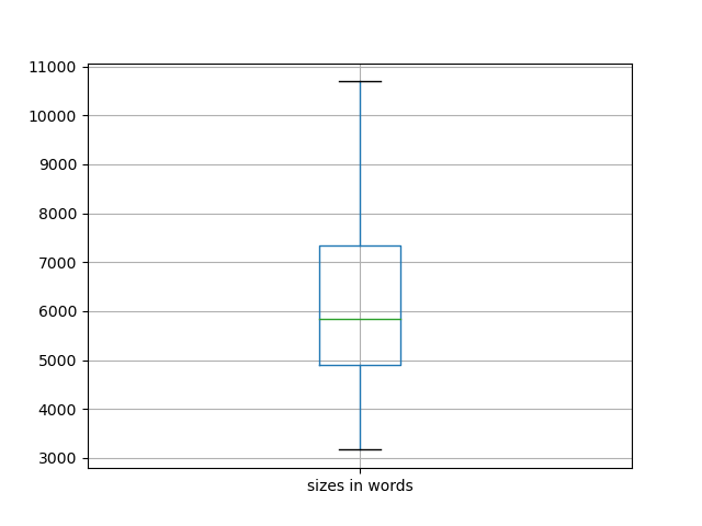 sizes-boxplot