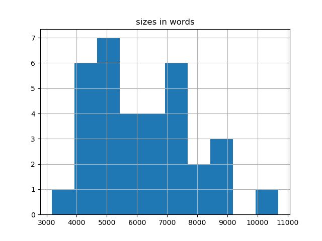 sizes-histogram