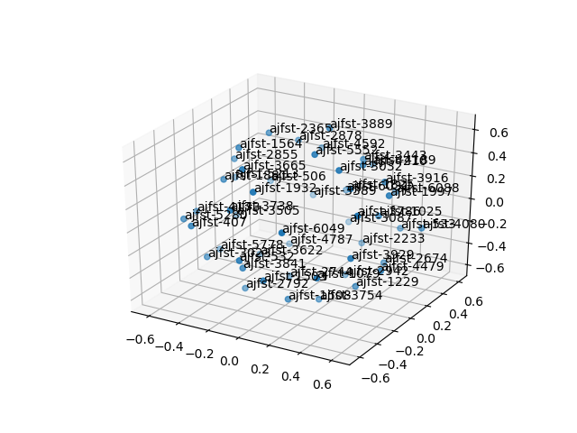 cluster-cube