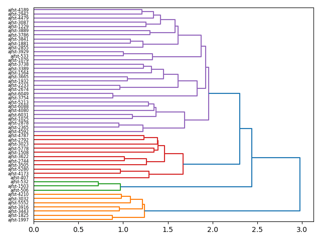 cluster-dendrogram