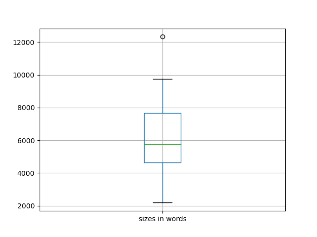 sizes-boxplot