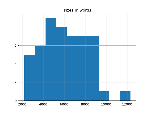 sizes-histogram
