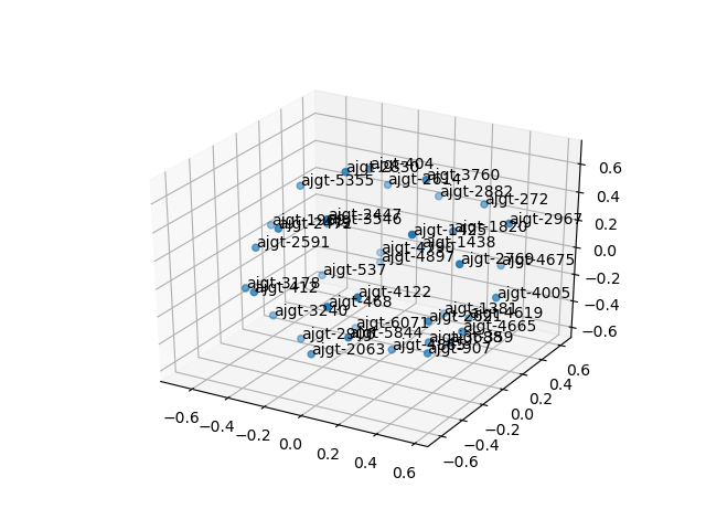 cluster-cube
