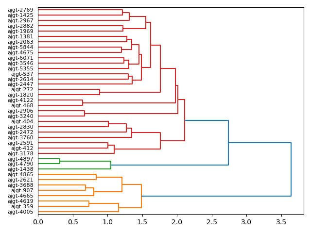 cluster-dendrogram