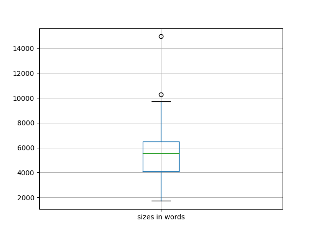 sizes-boxplot