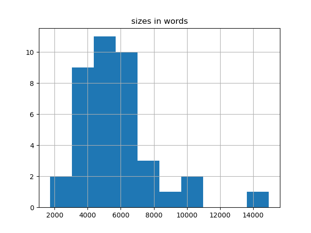 sizes-histogram