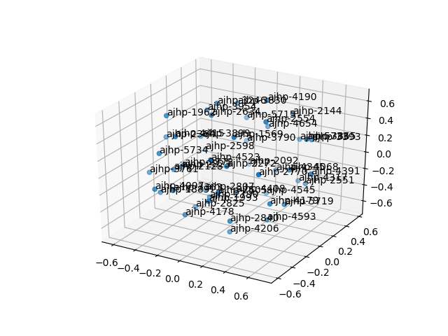 cluster-cube