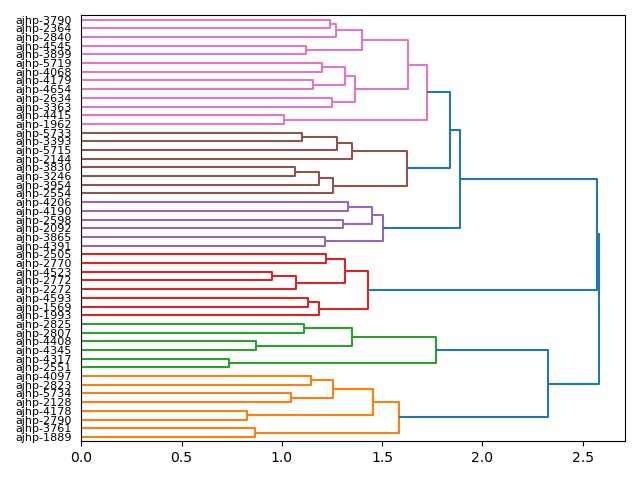 cluster-dendrogram