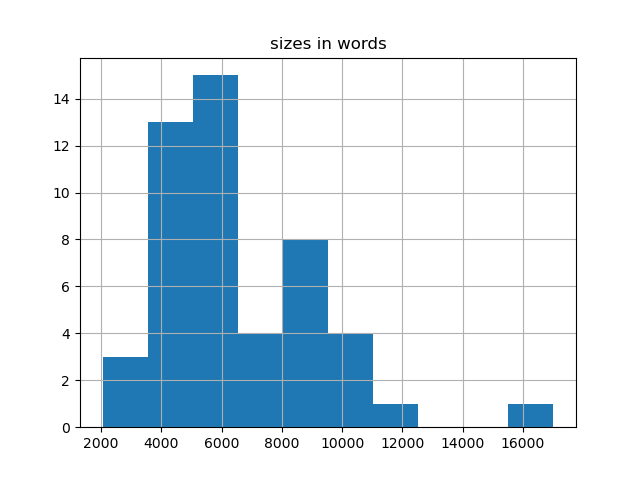 sizes-histogram