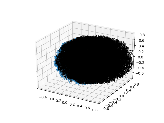 cluster-cube