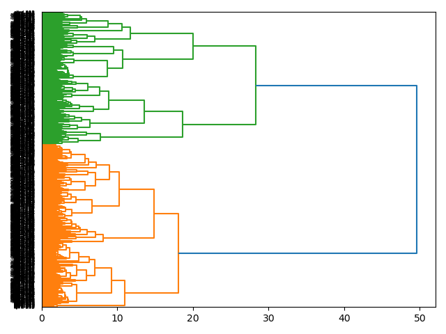 cluster-dendrogram