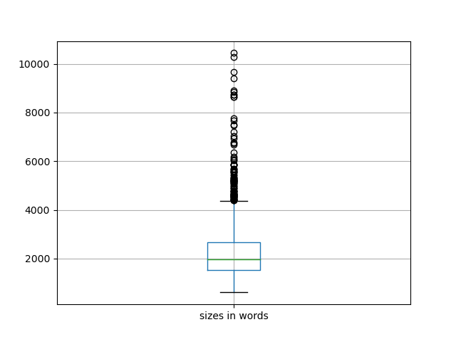 sizes-boxplot