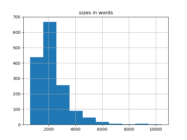 sizes-histogram