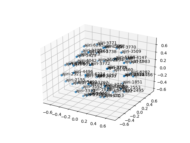 cluster-cube