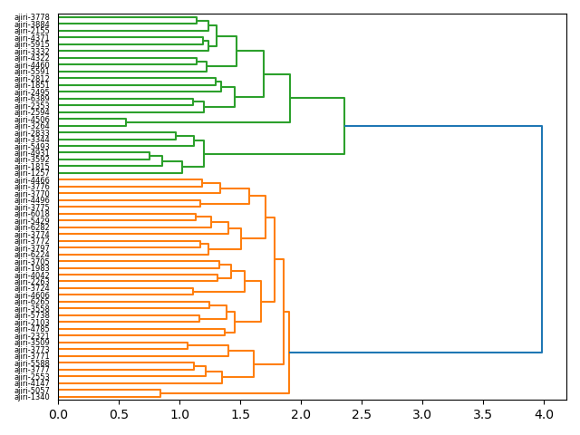 cluster-dendrogram