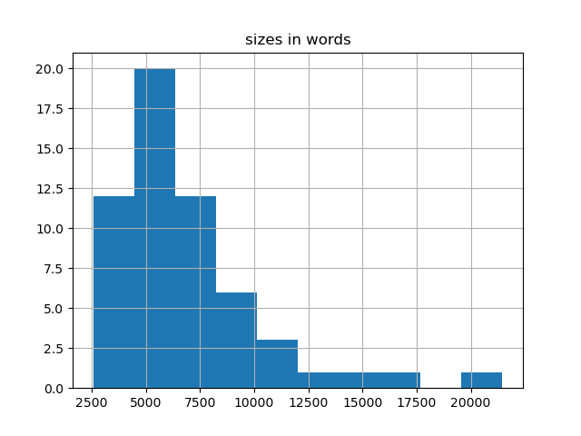 sizes-histogram