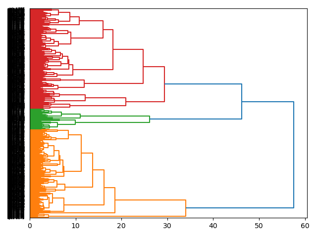 cluster-dendrogram