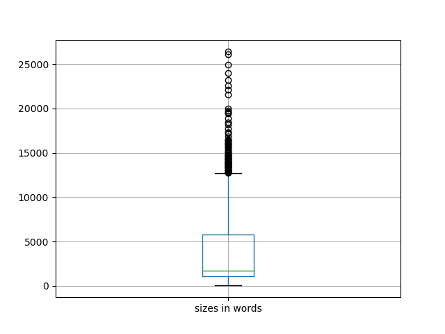 sizes-boxplot