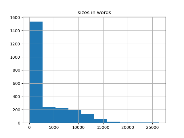 sizes-histogram