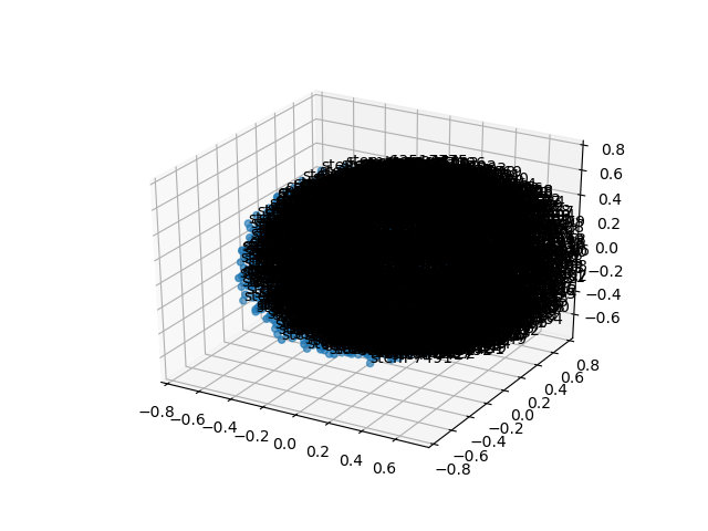 cluster-cube