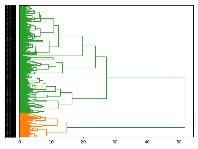 cluster-dendrogram