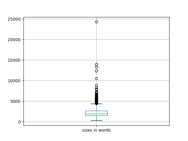 sizes-boxplot