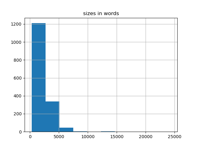 sizes-histogram