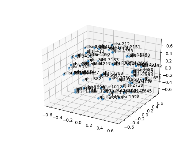 cluster-cube
