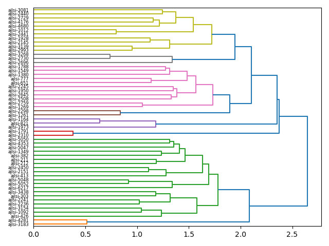 cluster-dendrogram