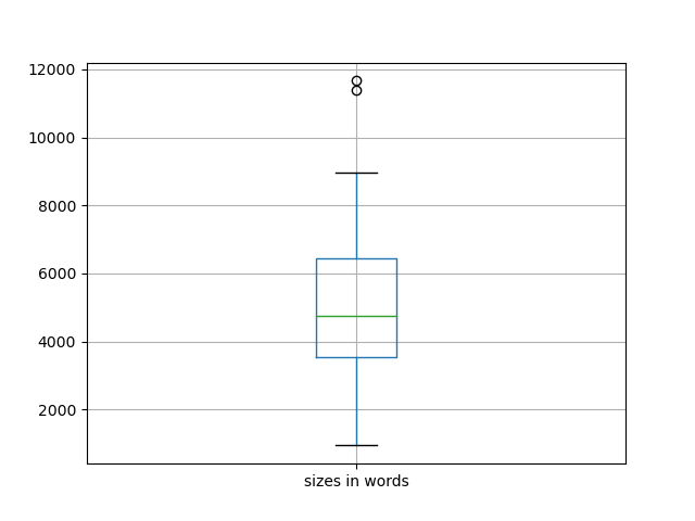 sizes-boxplot