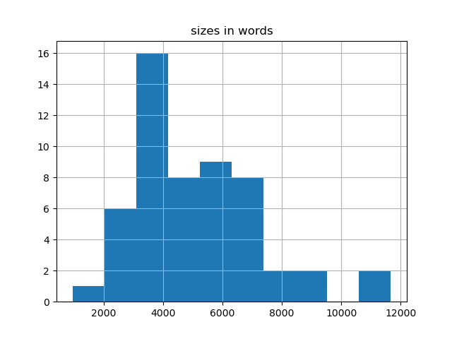 sizes-histogram