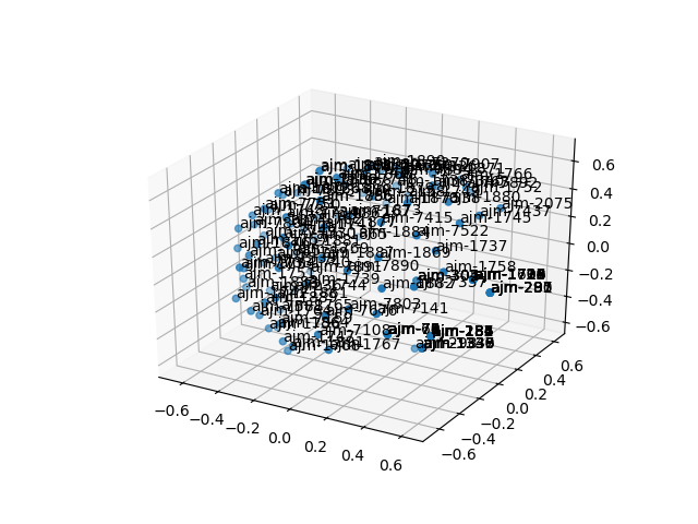 cluster-cube