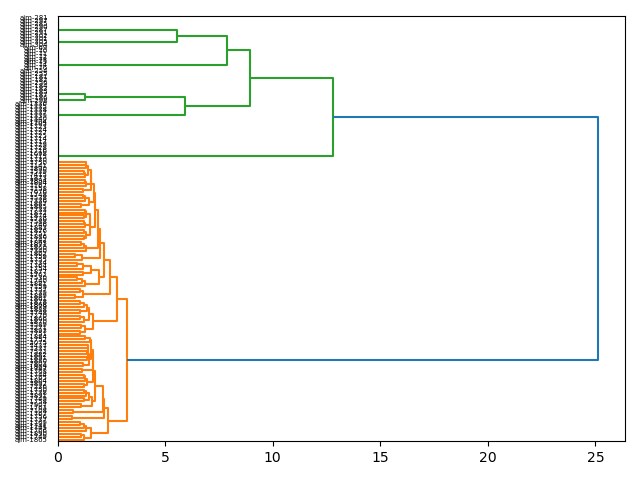 cluster-dendrogram