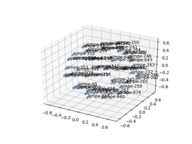 cluster-cube