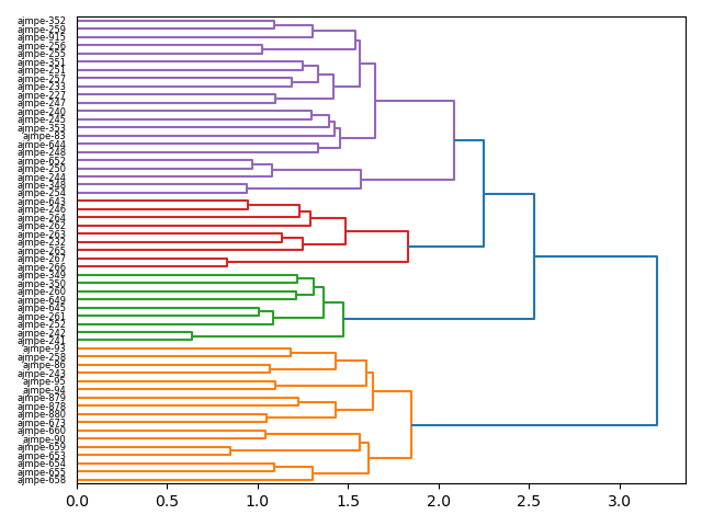 cluster-dendrogram