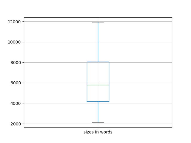 sizes-boxplot