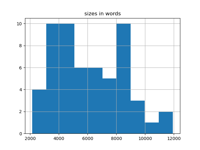 sizes-histogram