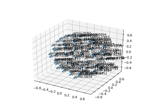 cluster-cube