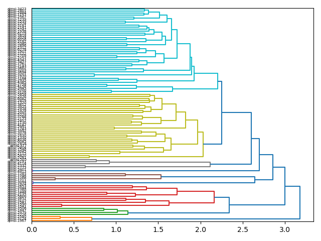 cluster-dendrogram