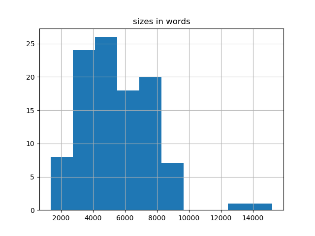 sizes-histogram