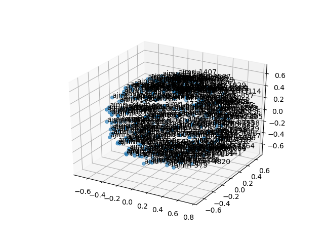 cluster-cube