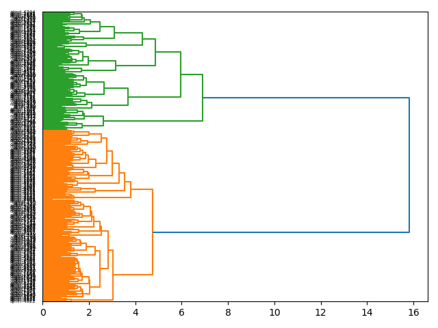 cluster-dendrogram