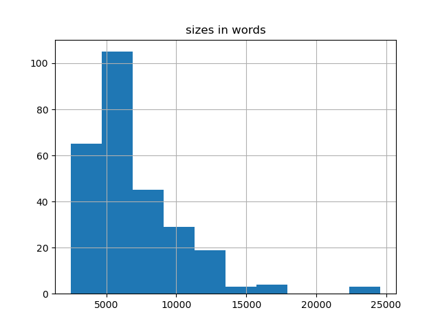sizes-histogram