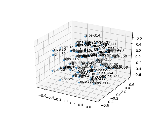 cluster-cube