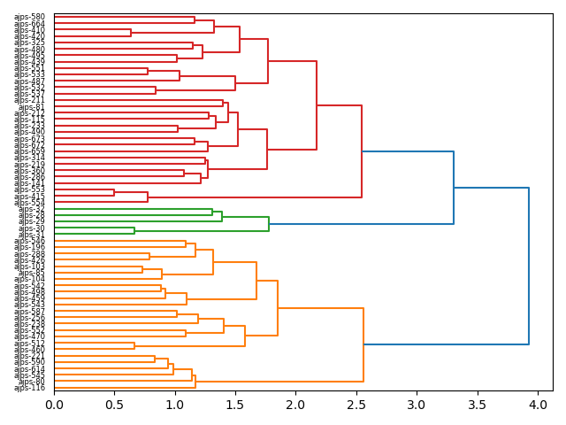 cluster-dendrogram
